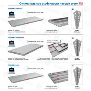 Стеллаж MS Strong 2200х1000х400, 7 полок